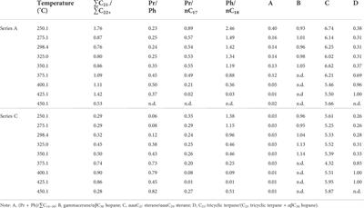 Contribution of soluble organic matter to hydrocarbon generation in saline lacustrine source rocks: Evidence from thermal simulation experiments